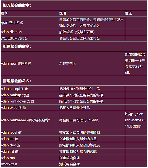 创建角色